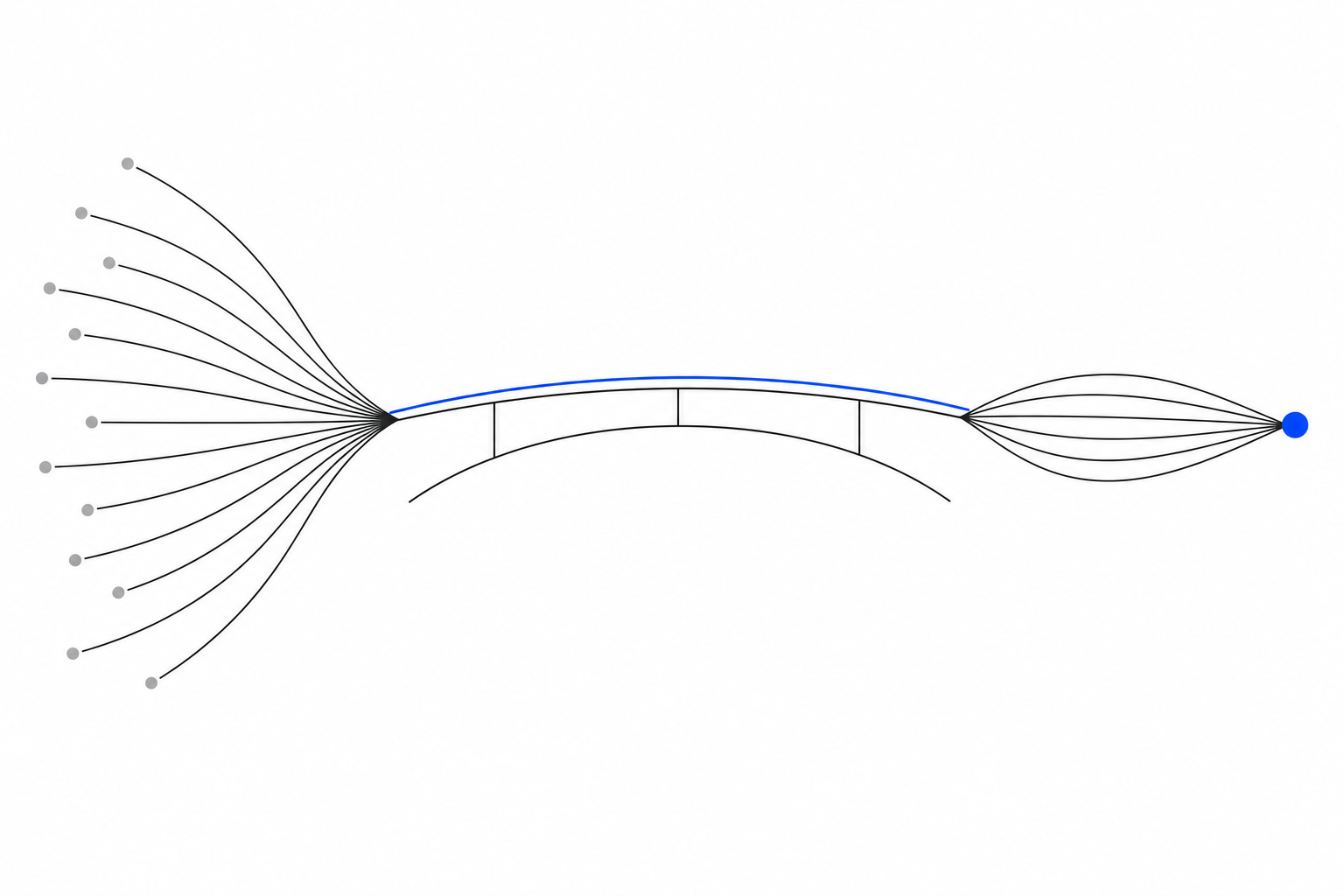 The Bridge to Convergence — Where Ideas Stop Expanding and Start Becoming Real
